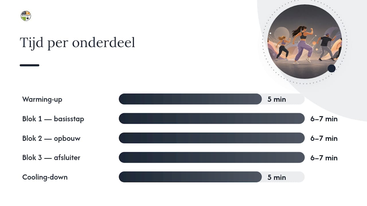 Zo bouw je een dansworkout van 20 tot 30 minuten thuis op — overview diagram