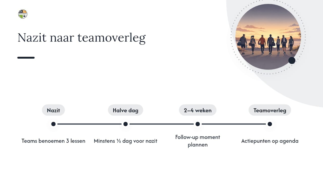 Tijdlijn voor de opvolging na teambuilding