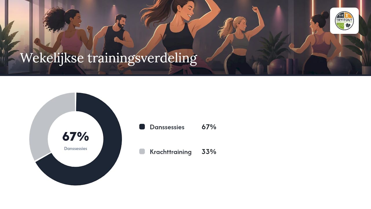 Weekplanning met dans- en krachttraining